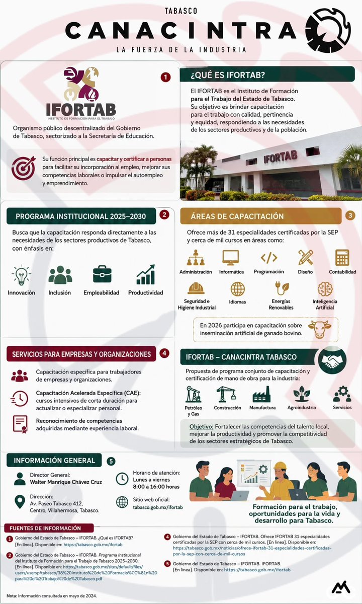 HVarco's tweet photo. 👩🏻‍🦽🧑🏻‍🦯 🏃🏻‍♀️ 🚴‍♂️
 SEGURO LO HACEMOS

@Pemex
@NOVGlobal
@Schlumberger
@Halliburton
@WeatherfordCorp
@GMexico_oficial
@protexa
@ENGIEgroup
@eni https://t.co/jnJ6IES0r3
