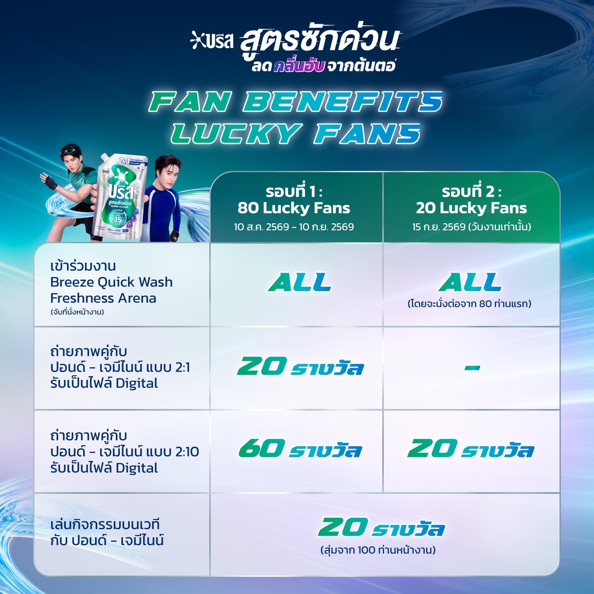 Breeze_Thailand's tweet photo. READY. SET. FRESH
พร้อมหรือยัง...ที่จะเข้าสู่ Breeze Quick Wash Freshness Arena

ลุ้นเป็น 100 Lucky Fans
ร่วมพิสูจน์ความสะอาด หอม เฟรช พร้อมกิจกรรมสุดเฟรชกับ ปอนด์-เจมีไนน์แบบใกล้ชิด!

ร่วมกิจกรรมได้ตั้งแต่ 10 ส.ค. 2569 – 10 ก.ย. 2569 เพียงซื้อสินค้าบรีสครบตามเงื่อนไข
แล้วลงทะเบียนใบเสร็จเพื่อร่วมลุ้นรางวัลสุดฟินได้เลย
#บรีสสูตรซักด่วน
#BreezeFreshnessArena 
#สะอาดหอมเฟรชใน15นาที
#ตัดวงจรกลิ่นอับจากต้นตอ
#บรีสxเจมีไนน์ #บรีสxปอนด์