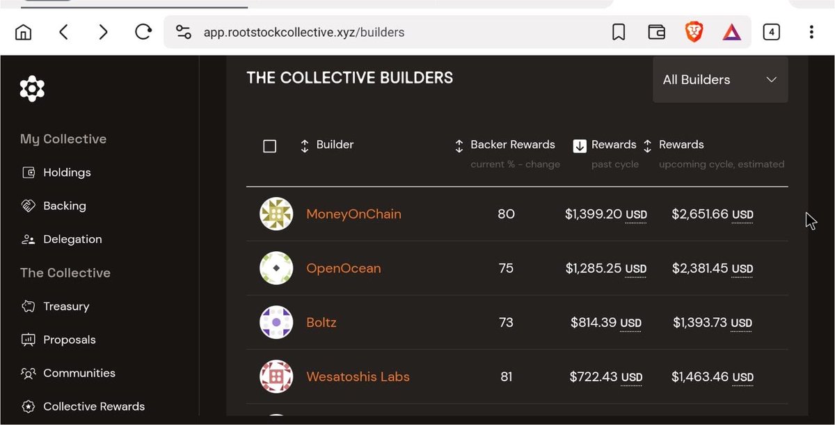 josedrybit's tweet photo. Gm Gm gente 👋🏼
🚨 YA ES OFICIAL ‼️ miren 👀👇🏼

El 80% de las recompensas que recibe @moneyonchainES de RootstockCollective será destinado a sus Backers. 😁

Dsde hace días me preguntan: ¿cómo puedo apoyar a Money On Chain y participar de esas recompensas?

Es muy simple 👇

1️⃣ Consigue RIF en tu exchange de confianza.
2️⃣ Envíalo a tu wallet.
3️⃣ Haz staking de tus ethereum:0x01b603be3d545f096015741e6503440282bf45fb en @RootstockColl para obtener stRIF.
4️⃣ Ve a Money On Chain y asigna tu poder de backing al proyecto.
5️⃣ ¡Listo! Ya eres Backer de Money On Chain.

Ojo: Cuanto más backing asignado, mayor será tu participación proporcional en las recompensas destinadas a los Backers.

Apoyas a uno de los proyectos que lleva años construyendo DeFi sobre Bitcoin y, al mismo tiempo, participas de las recompensas que genera.

¿Quién se suma? 👀🟠

Ya saben cuálquier duda o consulta los leo 👇🏼👇🏼