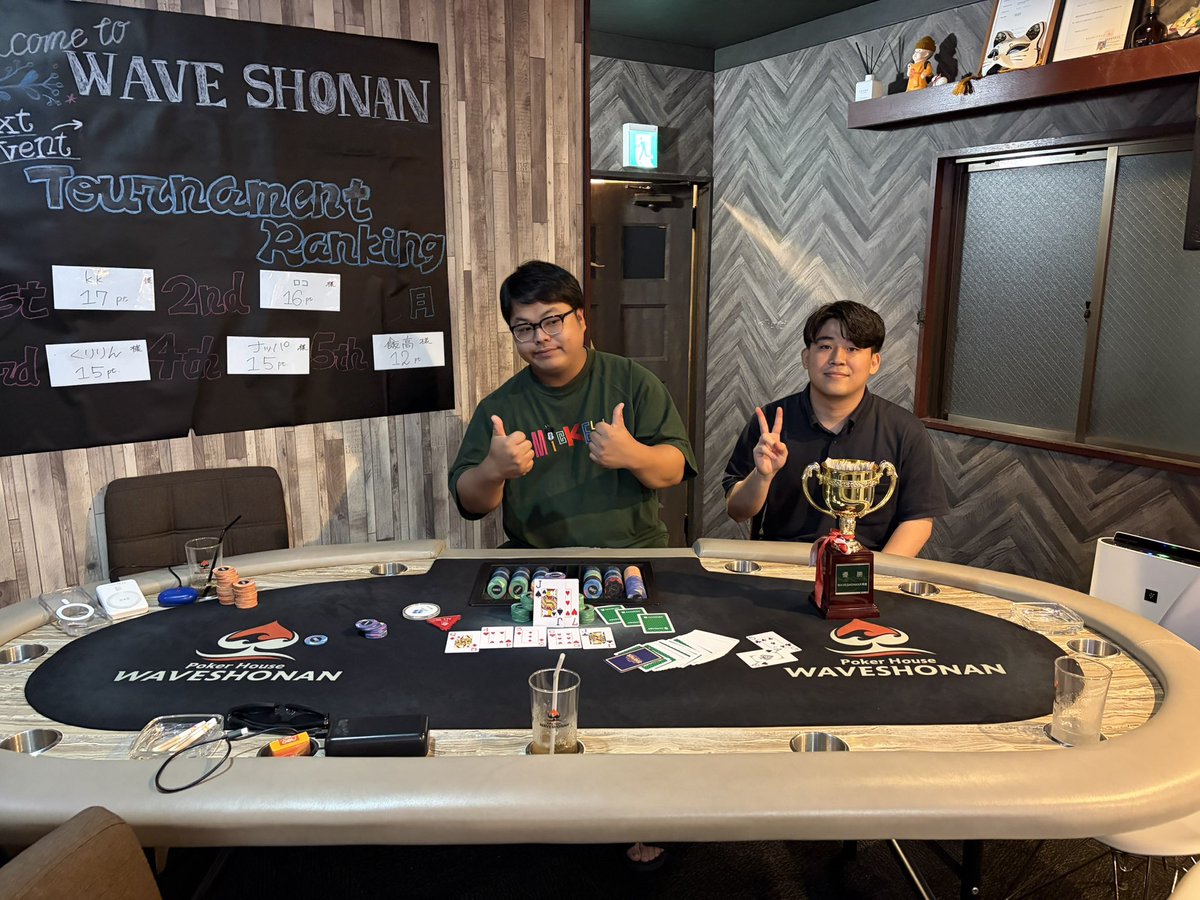 poker_wave0901's tweet photo. 本日の⚔️WAVE QUEST⚔️
結果は、、、

🥇　syou様
🥈　龍様
🥉　kk様

おめでとうございます♪
またのご来店をお待ちしております😊💗

#大和駅　#ポーカー　#bar https://t.co/j9mUlpUbpp