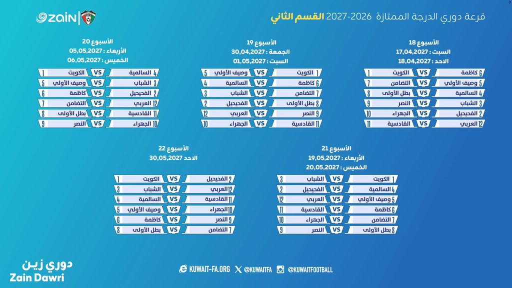 KuwaitFA's tweet photo. جدول مباريات دوري زين للدرجة الممتازة للموسم الرياضي 2026-2027

#KuwaitFA
#دوري_زين https://t.co/GvRYvOvvhl