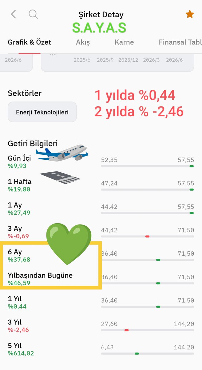 Mck_34's tweet photo. Uzun vade getiri mi olacak 😎
Yoksa pişmanlık mı 🥹 🔋
Bugün Tavanladı Hayırdır ne ola ki
10.08.2026 https://t.co/J7fTqMUis6
