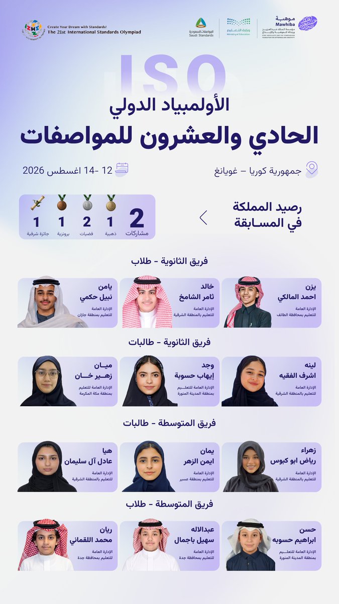 mawhiba's tweet photo. تشارك المملكة، ممثلة بـ12 طالبًا وطالبة، في #الأولمبياد_الدولي_للمواصفات 2026، الذي تستضيفه كوريا الجنوبية، بعد تأهيلهم في #موهبة، بالشراكة مع وزارة التعليم @moe_gov_sa والهيئة السعودية للمواصفات والمقاييس والجودة @SASOGOV؛ تعزيزًا لحضور المملكة في المحافل العلمية الدولية. https://t.co/5ezAPRLH2H
