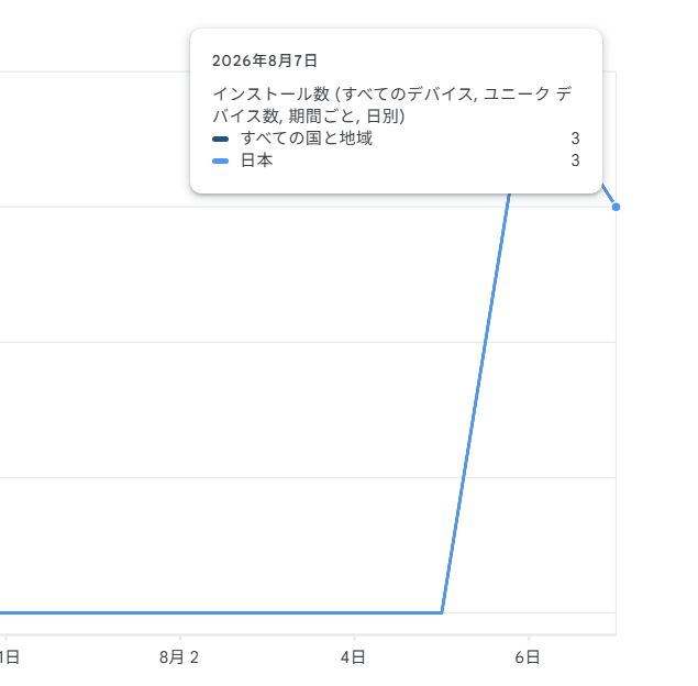 moimoimooh's tweet photo. 今日（10日）時点で7日までのデバイスしか表示されないので、実際インストールしてくれているか分かるのが３日後？になるので、ライアーゲームに参加したくない人は他人を先に12人詰め込んでから身内を入れたほうがいいと思います。 https://t.co/lcsyKbsZRz