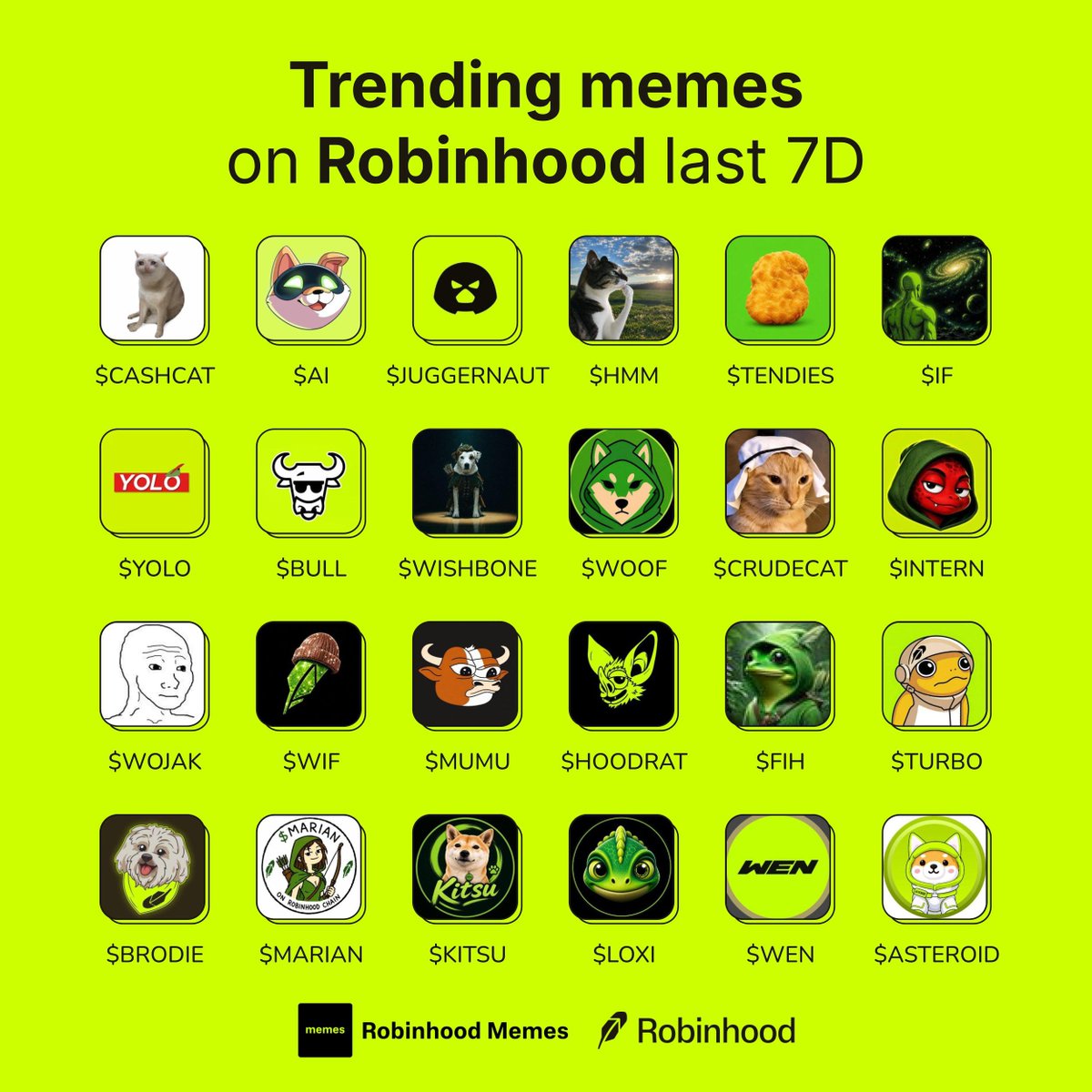 MemesRobinhood's tweet photo. Trending memes on Robinhood last 7D

Which token are you most hyped for?👇

$CASHCAT
$AI
$JUGGERNAUT
$HMM
$TENDIES
$IF
$YOLO
$BULL
$WISHBONE
$WOOF
$CRUDECAT
$INTERN
$WOJAK
$WIF
$MUMU
$HOODRAT
$FIH
$TURBO
$BRODIE
$MARIAN
$KITSU
$LOXI
$WEN
$ASTEROID https://t.co/G2WghIaF6s
