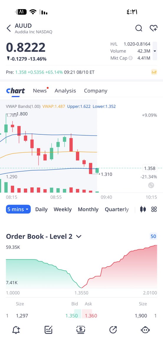 OsamaStocks's tweet photo. تحديث للي وده يعدل وينزل متوسطه الان عند الدعم 1.30$ باذن الله وقت السوق يكمل ويروح https://t.co/c9e6CjDkrT
