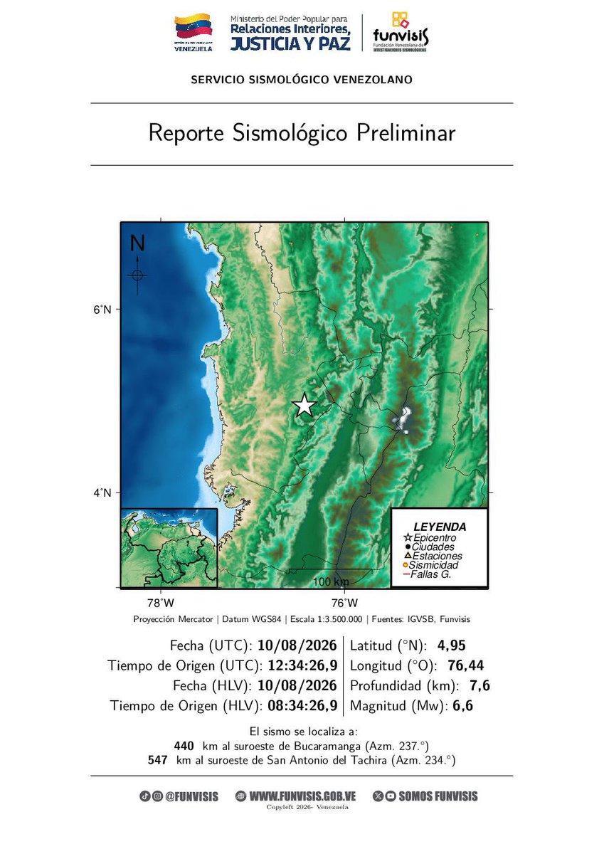 SomosFunvisis's tweet photo. FUNVISIS             
Sismo sentido 
10/08/2026 08:34 
Mag (Mw): 6.6
Prof: 7.6 km
Epicentro: 4.946 N -76.436 O 
440 km al suroeste de Bucaramanga https://t.co/ul0BA0rdY1