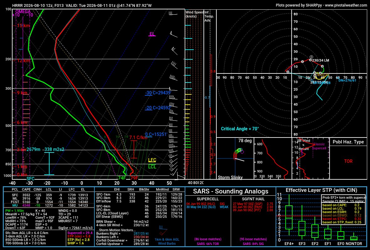SoundingCast's tweet photo. Northeast Illinois
8-10-2026
Estimated Tornado Risk - 8% https://t.co/3GDF6P7LOG
