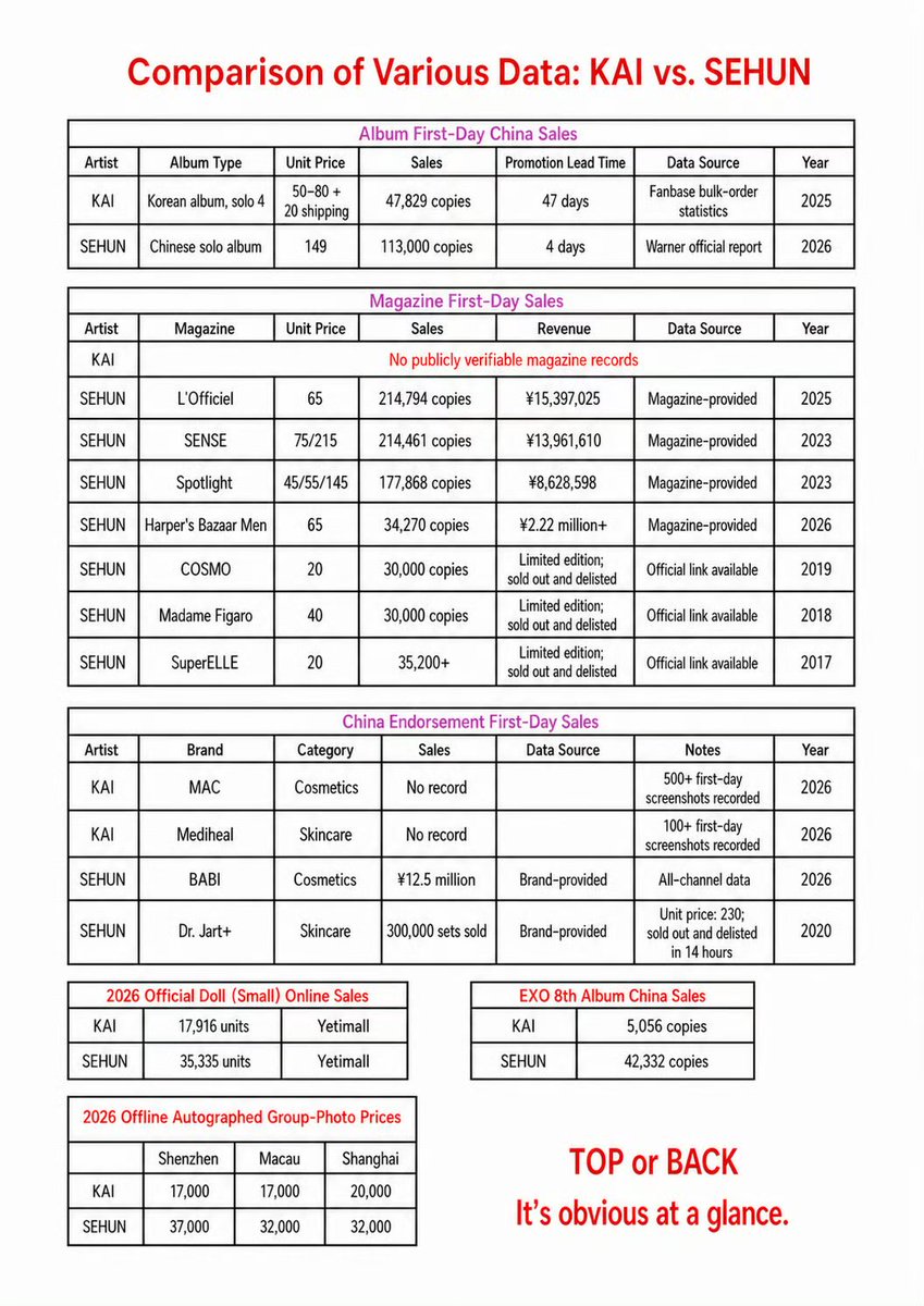LiuHui87266's tweet photo. @hunihuni412h Any sales volume is very low. https://t.co/Qs1uYHM4ED