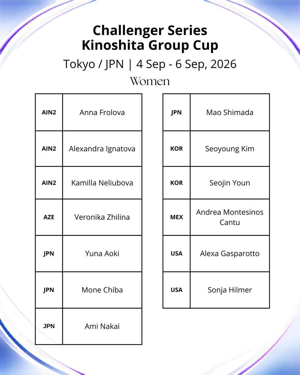 majuskating's tweet photo. 🇯🇵 ENTRY LIST | Women

The official entries for the Challenger Series Kinoshita Group Cup 2026 are now available.  

👇Full list below. 
#figureskating https://t.co/20Lj4ltQ8P