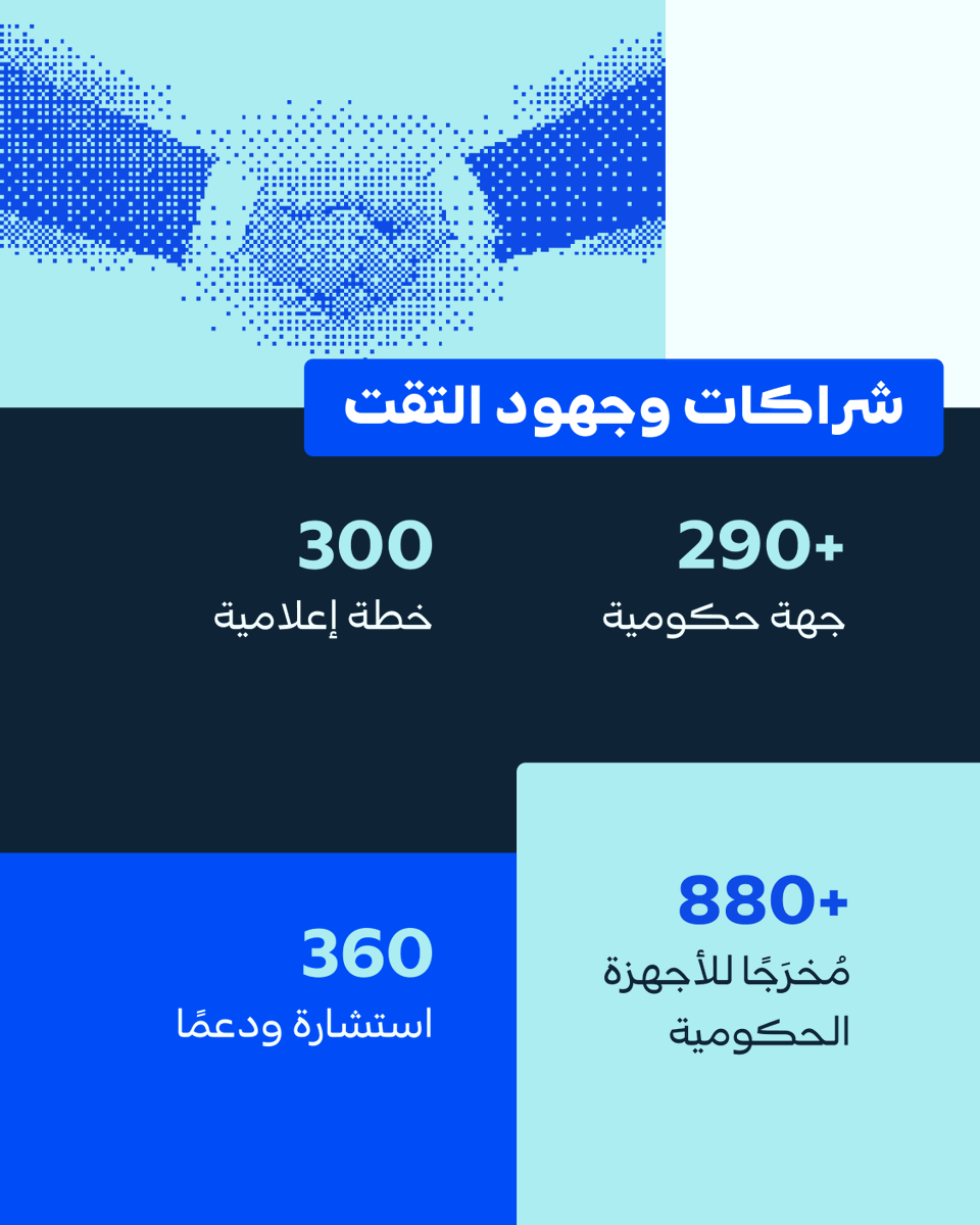 CGCSaudi's tweet photo. في عام التأثير؛ كانت الحكاية في كل جهد بُذل، وحلم تحقق، وخطوة جعلتنا أقرب لمسيرة الوطن.