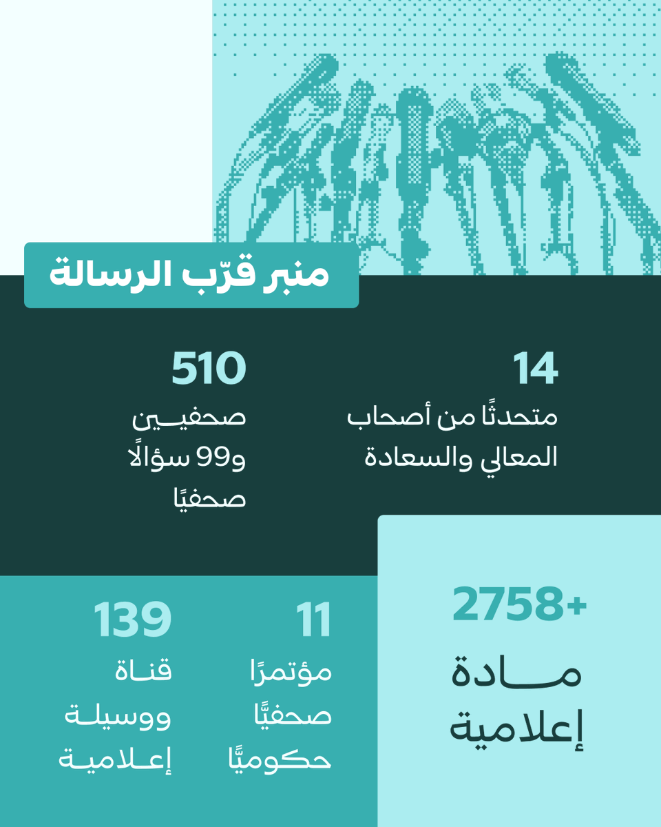 CGCSaudi's tweet photo. في عام التأثير؛ كانت الحكاية في كل جهد بُذل، وحلم تحقق، وخطوة جعلتنا أقرب لمسيرة الوطن.