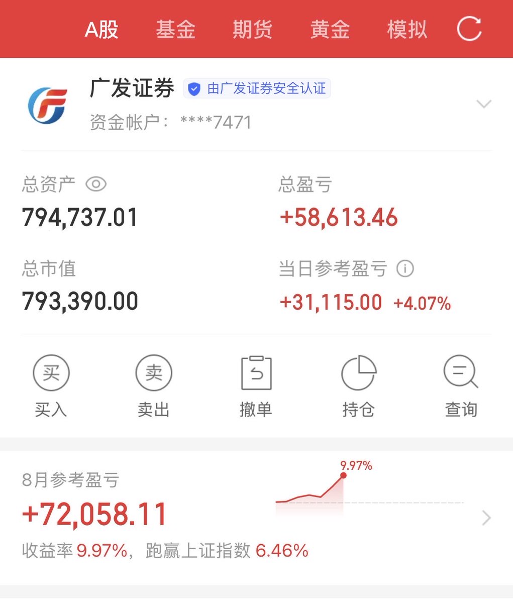 trkhl88's tweet photo. 50万本金的第三十五天
总资产：794737
当日参考盈亏：27453

今日持仓：药明康德、紫金矿业、st威领 https://t.co/sP4Xru8Hyr