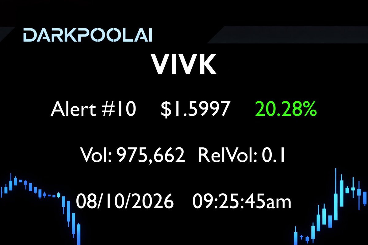 DarkpoolAI's tweet photo. $VIVK alerted @ $1.33 is now 20.28% up since it first fired on our scanner!
$SCKT $JWEL $STKH $AUUD $OFAL $LRHC $YYAI $HKIT $REPL $ACHR $SPY #pennystock #tradeideas #stockmarket #lowfloat #stockstotrade #stockscanner #tradinginsights https://t.co/CmObDkipRC