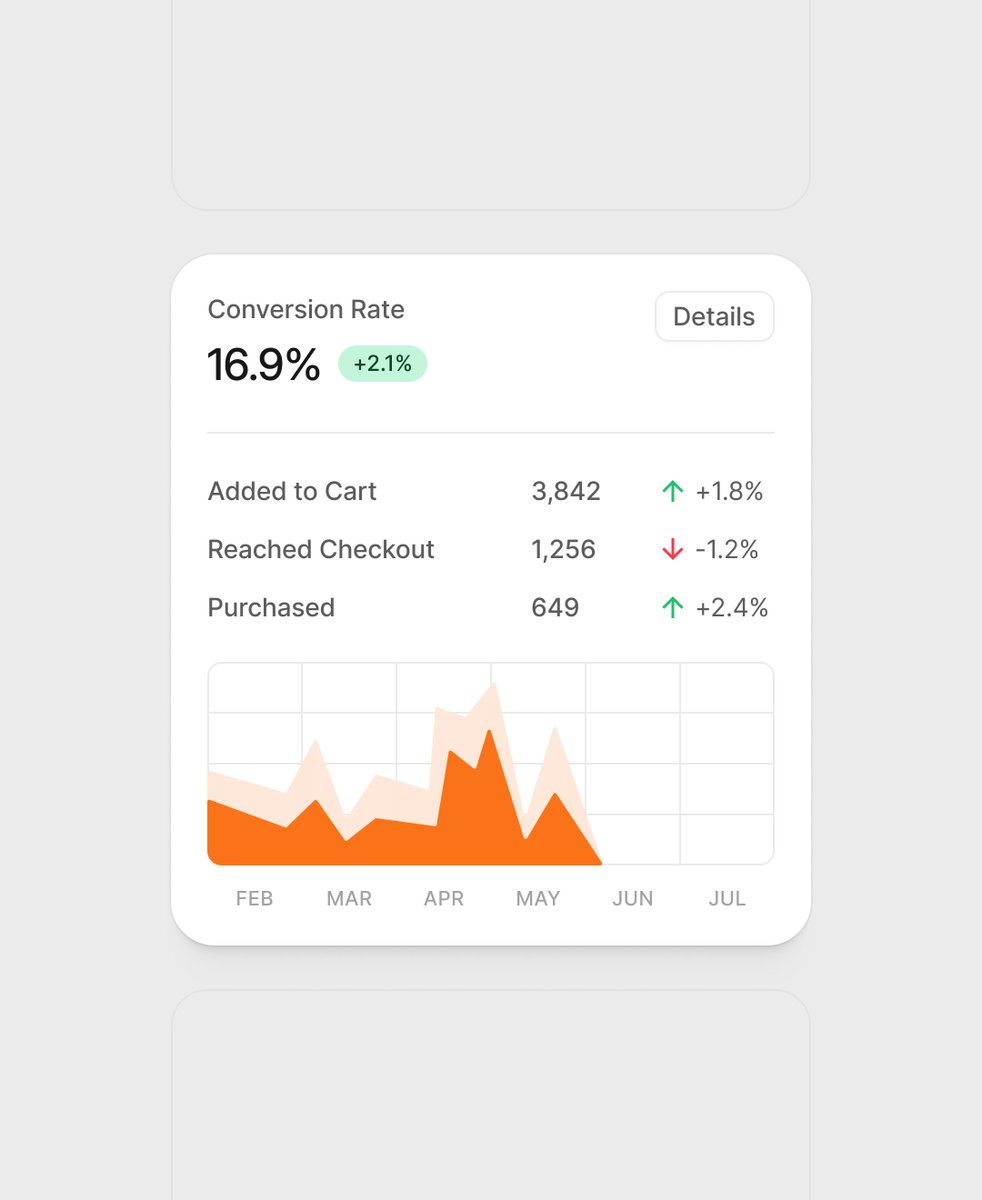 ersadwork's tweet photo. Conversion rate widget ✨

w / @alignui https://t.co/pAgcB0XSuI
