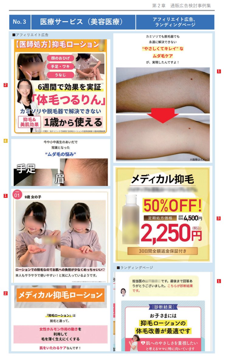 shotasekiyama's tweet photo. 通常は化粧品として販売される商品について、オンライン診療を介在させることで、本来化粧品では認められない「抑毛」効果を訴求している点が問題視されています（JADMA報告書）。まさにこの商品・このスキームについて質問を受けたことがあり、改めて思うところをまとめておきます。

ちなみに、本件と同様のスキームで、サプリメントについても「がん予防」「糖尿病予防」など、通常の食品広告では認められない効果を訴求する事例も複数見られます。

そもそも十分なエビデンスがないケースもありますが、仮に一定のエビデンスがあったとしても、本来その商品カテゴリでは認められない訴求を、自由診療という枠組みに載せ替えて表示しているという構造自体は変わりません。いわば訴求ロンダリングともいえるものです。

このスキーム自体は、法的に直ちにNGとまでは言えません。自由診療では、医師が医薬品だけでなく、化粧品やサプリメント等を診療の一環として使用・提供することもあり得るためです。その場合、単なる「商品の販売」ではなく、「医療機関が提供する治療」の一部として整理される余地があります。

厳密には薬機法が適用されなくなるわけではありませんが、広告の主語を商品から医療サービスへ移すことで、通常の商品広告とは異なる枠組みで治療内容や効果を説明しようとするものです。かなり便宜的な言い方をすれば、「薬機法より医療法が勝った状態」のように見えるスキームともいえます。

背景には、化粧品・医薬部外品・健康食品といった通常の商品カテゴリのままでは、広告で訴求できる効能効果に限界があり、従来型の通販では強い訴求を作りにくくなっているという事情もあると思います。
そこで、オンライン診療を介在させることで、通常の商品広告では言えない効果を「自由診療の治療効果」として訴求する、いわば、薬機法上の広告規制を迂回するようなスキームが徐々に広がってきています。

例えば、医薬部外品の育毛剤であれば「育毛」「発毛促進」等までは認められていますが、医薬品のように「発毛する」「新しい毛を生やす」といった効果そのものを自由に標榜できるわけではありません。
仮に、ある医薬部外品について実際に発毛すると考えられるだけのエビデンスを取得したとしても、それだけで承認された効能効果を超えて商品広告ができるようになるわけではありません。

一方、その商品をオンライン診療による「発毛治療」の中に組み込み、治療としての効果を説明する形にすれば、本来その医薬部外品単体では難しかった訴求を行える余地が生まれます。

事業者からすれば、医薬品としての承認を取得したり、医薬品を取り扱う事業体制を整えたりすることなく、既存の化粧品・医薬部外品・サプリメント等を用いて、より強い効果を訴求できるというメリットがあります。

ただし、当然ながら別の問題も出てきます。

そもそも、その商品に本当に「発毛」「抑毛」「がん予防」等といえるほどの効果があるのか、取得したエビデンスに十分な再現性があるのか、医療として患者に提供するだけの合理性があるのか、といった問題です。

例えば発毛治療であれば、「そもそも、医薬部外品として流通している商品に、承認された効能の範囲を大きく超えるほどの発毛効果が本当にあるのであれば、その商品の位置づけ自体をどう考えるべきなのか」「それほどの発毛効果が本当に認められるのであれば、既存のAGA治療薬と比較してどの程度の効果があるのか」「患者にとっては、既に有効性が確立されたAGA治療薬を使用する方が合理的なのではないか」といった疑問も当然生じます。

つまり、法的なスキームとして形式的に成立し得ることと、その商品を実際にその治療へ用いる医学的・実質的な合理性があることは、まったく別の問題です。

実際の広告表示について問題があるケースも多く、今回のJADMAの事例のように、表示内容だけでなく、通常は化粧品として販売される商品をオンライン診療に載せ替えることで、本来認められない効能を訴求するという販売手法自体に問題があるのではないか、と指摘され始めています。

そのため、こうしたスキームが法的に成立し得ること自体は理解できますが、理論上成立することと、実務上安心してお客様におすすめできることは分けて考える必要があります。

特に、既存の商品カテゴリでは言えない効果を言うこと自体がオンライン診療を介在させる主目的になっているようなケースについては、積極的に推奨するには慎重にならざるを得ません。

今回の「抑毛」は、がんや糖尿病などの疾病領域と比べれば、まだ相対的に問題の程度は小さい部類だとは思います。ただ、この考え方をそのまま広げていけば、通常の商品広告では到底訴求できないような疾病領域まで、同じスキームによって広告可能と整理されかねません。

実際、糖尿病・高血圧などは、医師の診断・治療によらなければ一般的に治癒が期待できない疾患として、一般向けの医薬品広告でも疾病名の使用自体に慎重な扱いが求められている領域です。
医薬品等適正広告基準でも、糖尿病・高血圧等を具体例として挙げ、疾病名を記載するだけでも自己治癒を期待させるおそれがあるため、広告に使用しないよう注意するとされています。

さらに、がんについては特殊疾病として一般人向け広告そのものに別途強い制限がかかる領域です。

そうした疾病についてまで、サプリメント等を自由診療に組み込むことで訴求している事例が実際に見られることを考えると、やはり「法的にスキームが組めるか」だけで判断するのではなく、その治療に本当に医学的合理性があるのか、そして、その訴求を事業として行うことが適切なのかまで含めて慎重に考える必要があると思います。

※こうした話は、実際にスキームを検討されているお客様にはなかなかここまでストレートに言いづらい部分もあるので、今回は個別案件を離れて、私自身の整理も兼ねて一度まとめておきました。