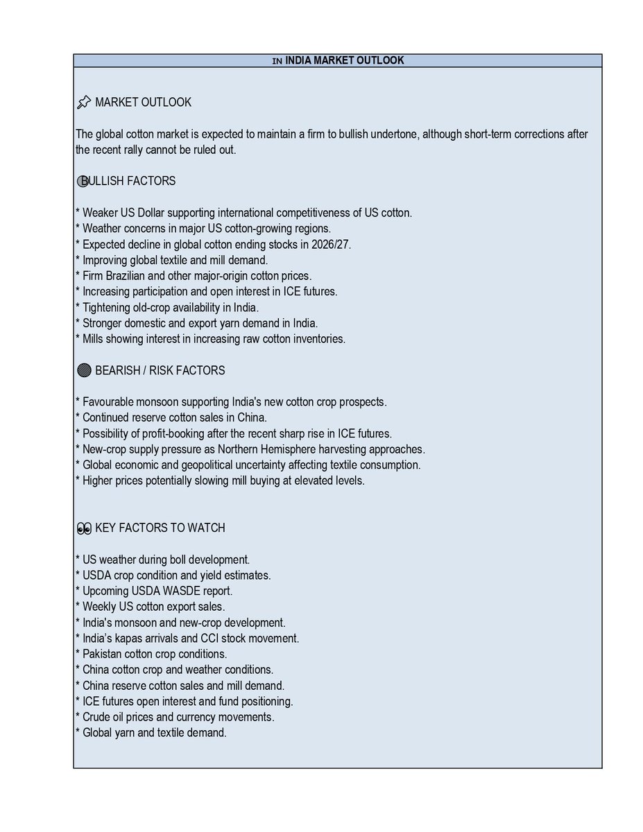 globalcotton9's tweet photo. Cotyarn Weekly Newsletter
Issue No. 45 - 09 Aug, 2026
#Cotton #CottonNews #CottonYarn #agriculture #CottonSeeds #kapas #indiacotton #indiancotton #news #rajkot #Gujarat #India #textile #cottonprice #cottonmarket #northmarket #farming #msp #btcotton #ginning #spinning #yarn https://t.co/eQjFwmDi8p