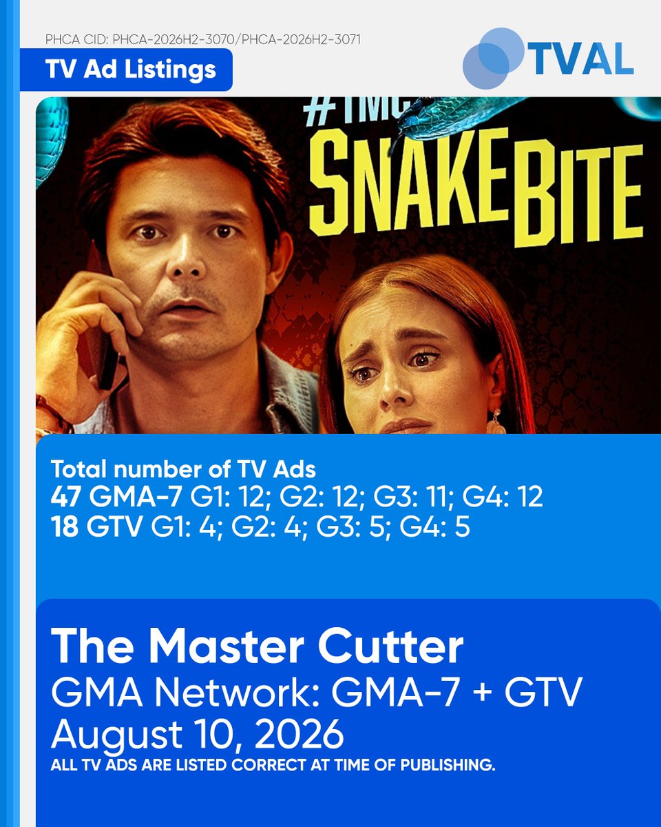 PHCATVCListings's tweet photo. #DRPSPHCATVAL: TV Ad Listings - August 10, 2026 (20:00)
Access the TV Ad Listings on the DRPS PHCA App: https://t.co/TV1wWABneu
#TMCSnakeBite: 47 (GMA)/18 (GTV)
#CMSigaboPagsagipNiGabo: 53 (KapCha); 38 (A2Z); 40 (ALLTV2/TV5)
PHCA-2026H2-3070
PHCA-2026H2-3071
PHCA-2026H2-3072 https://t.co/P5sC38MLPV