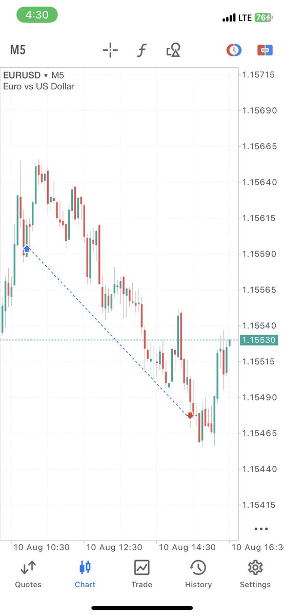 YusufArrap's tweet photo. #EU | -12pips| -1% https://t.co/5pinnNmOuI