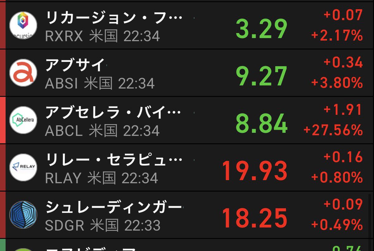 fau52ifp's tweet photo. 上値抵抗線だった
8.四ドルを下値にできれば良いだけ🔥
てか
アブサイも連れ高してる
50%くらいは踏めると見てるが
乖離もあるので
この位置で
スクイーズしてれば
後から移動平均もついてくる
上値を阻むものがない📈
#ABCL
#後はほっときゃ良いだけ
#簡単 https://t.co/XYB9iTcMqs