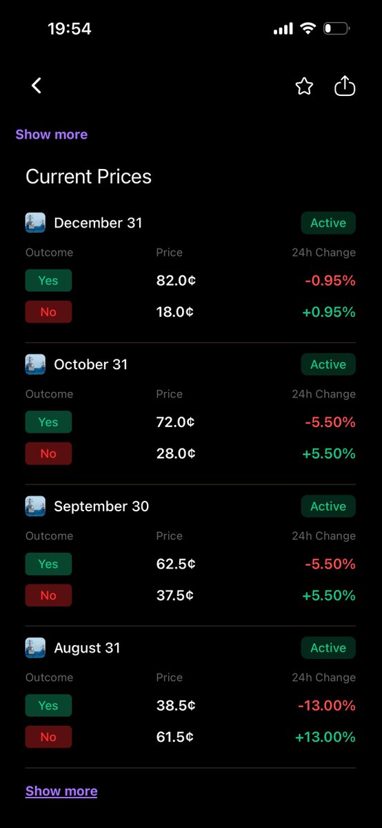 ConstanzaM59187's tweet photo. @vijn_crypto You can also check on Pythra, where the data will be clearer and more comprehensive.https://t.co/hqaaXUAWH8 https://t.co/skOPh9OIWA