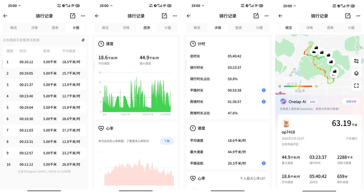 Article 图片