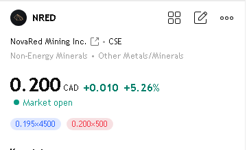 FlavioPatarini's tweet photo. NRED shares have already risen 5%, and it appears the market is starting to piece together the puzzle

The latest Wilmac data, numerous proposed copper-gold porphyry deposits, an approximately 18-kilometer-long intrusive system covering 16,078 hectares in British Columbia, and the growing attention of the US and Canada to strategic metals-traders have plenty of reasons for optimism.

The reaction is positive, and it appears more and more people are starting to pay attention to NovaRed's larger copper story