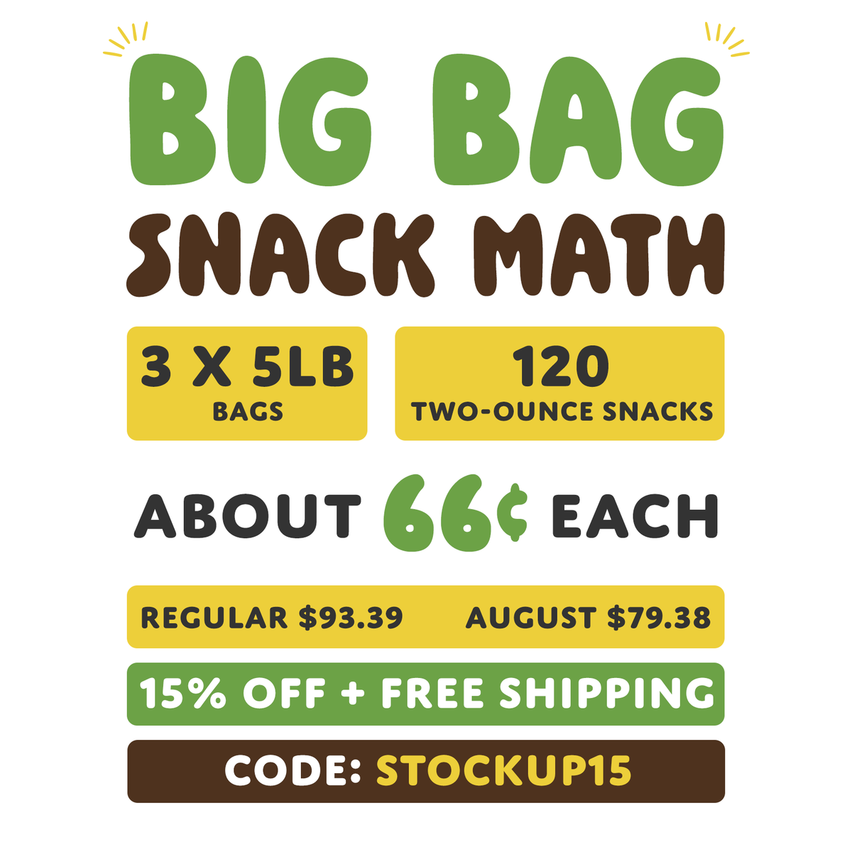 SnacksThatSlap's tweet photo. Three separate 5 lb bags. That’s 15 pounds of snacks ready for school lunches, playtime, road trips, work bags and busy afternoons.

🥨 One 5 lb bag of Peanut Butter Pretzels
🥭 One 5 lb bag of Dried Mango Slices
🍌 One 5 lb bag of Banana Chips

Each 5 lb bag creates 40 two-ounce snack portions. Altogether, that gives you 120 snacks for about 66¢ each!

Regular price: $93.39
August savings: −$14.01
Free shipping: $0
Your total: $79.38

New customers can use code STOCKUP15 to save 15% on their first order of $35 or more. Since the discounted total remains above $59, shipping is free, too.

Stock the pantry once and make snack time easier all month long. 
Start here: https://t.co/McYBOsYqCp

#NaturallyGoodSnacks #FamilySnacks #SnackTime