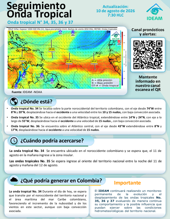 IDEAMColombia's tweet photo. ☝🏻Infórmate para estar preparado

Desde IDEAM, compartimos el seguimiento de ondas tropicales 🌀 con corte al 10/08/2026. https://t.co/AEbZrkDLk1