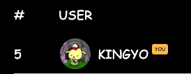0xKingyo's tweet photo. It was not in my bing card for 2026 that I would find the game everyone wanted back in 2021: @crittersquest.

4x game: gathering resources, trade, level up, craft, equip, hunt monsters and raid (PvP).

I would suggest to start reading the docs ;) https://t.co/7ed28GB8hf