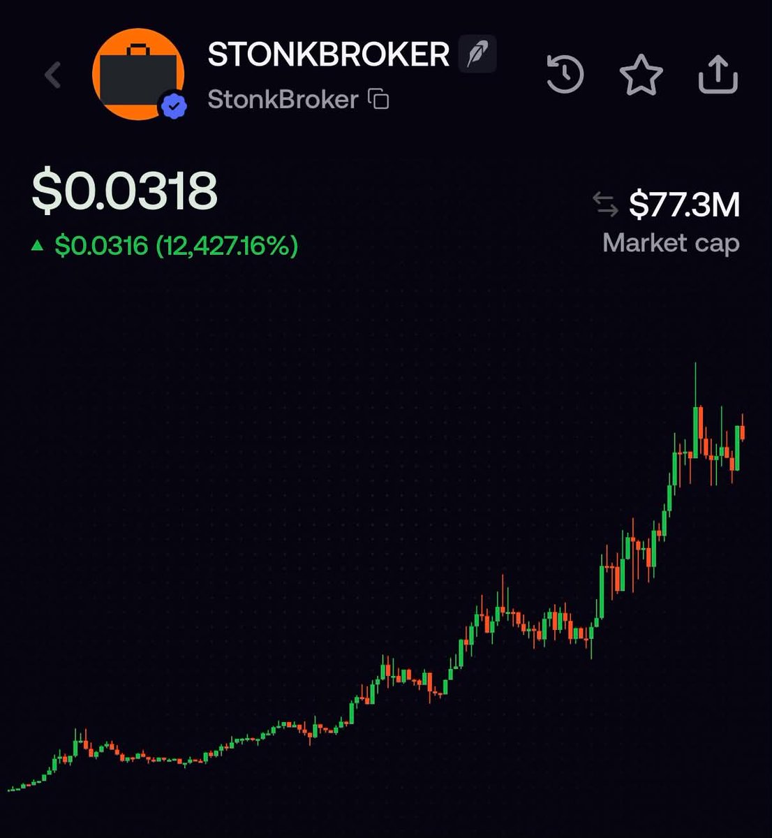 stitchdegen's tweet photo. It looks like $STONKBROKER still isn’t showing any signs of slowing down

But what stands out to me most isn’t the chart

In a very short period of time, almost every part of the ecosystem has continued to make progress: Broker NFTs keep getting stronger, rewards are approaching $500K, the network continues to expand, and the team keeps shipping new products

And especially the founder @OxSimpleFarmer , I have to give him credit, he’s been building like crazy

There are quite a few updates worth looking at

+ First, Broker NFTs are still going pretty crazy

In my previous post, the Broker NFT floor was only around 3.9 ETH

Since then :

> 3.9 ETH => 6.5 ETH
> Then it broke above 9 ETH
> And now the floor is sitting around 12.5–13 ETH
> Unique owners have also grown to more than 600 wallets

To me, this is still one of the strongest datapoints across the entire ecosystem

If the demand were purely driven by speculation, I would’ve expected the floor to drop hard after the initial run

But the opposite has happened

While the token has continued to move higher, demand for Broker NFTs has grown alongside it. And that becomes even more interesting when you consider that Broker NFTs aren’t simply PFPs , they’re directly integrated into the StonkBrokers flywheel and receive rewards generated from ecosystem activity

+ Second, the flywheel isn’t just working , it’s continuing to scale

This is still the part I care about the most

In my previous update, more than $211K worth of tokenized stocks had been distributed to Broker NFTs

Now, lifetime rewards distributed to Broker wallets have reached nearly $495K, putting them very close to the $500K milestone

Put simply :

Volume => Fees => Rewards => Broker NFT demand => Ecosystem growth

What I wanted to see from the beginning wasn’t just a nice revenue number for a few days

I wanted to see whether value would continue flowing back into the ecosystem as activity increased

And so far, that’s exactly what’s happening

Previously, my question was :

“Can this flywheel actually work?”

I think that question has largely been answered

The more interesting question now is :

“How far can this flywheel scale?”

+ Third, the network around StonkBrokers continues to grow

One of the bigger recent updates is Adam Weitsman officially becoming a partner of StonkBrokers + Clutch Labs.

There are also some notable relationships and integrations around the ecosystem :

> UnVault - involved with infrastructure and reward distribution.
> Rialto - an integration that brings stock tokens to the StonkBrokers Swap Desk

I really like the direction the team is taking here

Instead of simply trying to generate attention around the token, they’re adding partners, infrastructure, and pieces that can actually be used across the ecosystem

These things might not immediately create a huge candle, but I think they matter a lot more over the long run

+ Fourth, the Launchpad is finally starting to get real projects

Previously, the Launchpad was mostly something sitting on the roadmap

Now, even though it isn’t fully open yet, we’re already starting to see the first projects appear

> $CannaCat is expected to launch on Tuesday
> $SLEUTH has been confirmed as a special project
> $SLEUTH will have a 5% allocation for the StonkBrokers community
> There will also be a direct LP pool with $STONKBROKER

This is where the Launchpad starts becoming genuinely interesting to me

Because simply launching a Launchpad isn’t enough

It needs to bring in projects => generate volume => generate fees => send value back into the ecosystem

If the team can consistently onboard new projects and generate real activity, the flywheel will have another engine to scale from

+ Fifth, I’m still really impressed by how hard the founder is building

This is probably one of my favorite things about $STONKBROKER so far

The founder has been building like crazy

Almost every time I check back on the project, there’s some new product progress, integration, or update

In a relatively short period of time, we’ve already seen :

> Marketplace
> AMM
> Swap Desk
> Broker Box
> Launchpad
> And next up, vDEX + Covered Call Options, currently scheduled for August 29 at 8PM EST

What I like is that the founder spends far more time talking about what the team is building than constantly talking about the chart or token price

Even as I’m writing this update, he’s teasing another “Big announcement”

We don’t know exactly what it is yet, so I don’t want to speculate ahead of time

But regardless of what the announcement turns out to be, the pace at which the founder and team have been building over the past few weeks is genuinely hard to ignore

In crypto, getting attention isn’t that difficult

Keeping that attention by continuously shipping is the hard part

And so far, the team has been doing a pretty good job of that

+ Sixth, the market is repricing $STONKBROKER very quickly

In my previous update, $STONKBROKER’s ATH was only around $50M MC

Now it has already pushed past $80M MC

But I don’t think the most interesting part is simply how much the token has gone up

During the same period :

> NFT floor => 12.5–13 ETH
> Lifetime rewards => ~$495K
> Partners/integrations => continuing to expand
> Products => continuously being shipped
> Launchpad => first projects starting to appear

So it’s not just the price going up

The underlying ecosystem metrics are moving with it

And that’s what I find most interesting

The market no longer seems to be purely speculating on the idea of StonkBrokers. It’s starting to price in how quickly the ecosystem itself is actually growing

+ Finally, the risks are still there

Being more bullish than before doesn’t mean I think everything has been fully proven

The Launchpad still needs to prove that it can generate sustainable volume

vDEX and Options aren’t live yet

The flywheel still depends heavily on ecosystem volume and activity

And after such a strong run, market expectations for the team are obviously much higher than before

The higher the valuation gets, the more the team needs to ship in order to justify it

But at least for now, what I wanted to see is still happening :

Ship => Activity => Revenue => Value flows back into the ecosystem => Keep building

Previously, the biggest question was :

“Can this flywheel actually work?”

Now the question has become :

“How far can this flywheel scale?”

And with the pace at which the founder is building, alongside the ecosystem metrics continuing to grow, I think we’re starting to get an answer

For now, I still don’t see any reason to change my thesis on $STONKBROKER

0xe934e36a439c94017b64a3fece66af12099abf50
