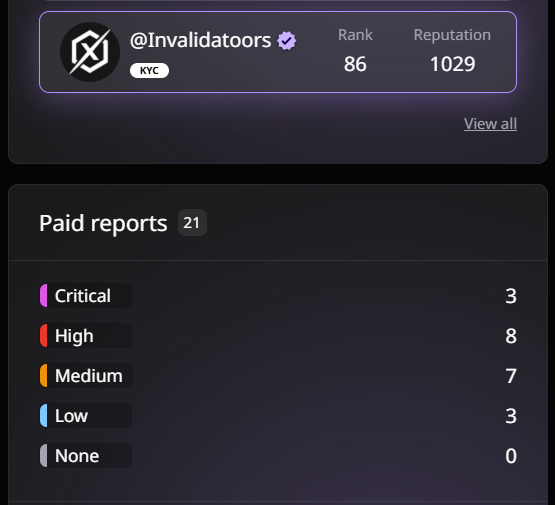 0xgo4ko's tweet photo. Long time since I last posted results on here (quite busy with exams and other work), but there was always time for contests, I guess 😅

So, firstly, three contests with my bro @4nescient as team Invalidatoors (our team is Top 100 All Time on HackenProof btw). Thanks for the great experience and hard work, man 🫡

- 0xMarkets (HackenProof) - 6H, 7M, 3L, 7th place. Decent reward and reputation. Manual review + AI for bug hunting, triage, PoCs and polishing reports. Our only regret was joining too late.

- TipRun (HackenProof) - 3C, 2H, again a very decent reward. Our first prediction market audit. Learned a lot, although once again we joined late.

- XRP Ledger (Sherlock) - 1M, 1L. Large, complex codebase and our first C++ audit. This contest convinced me to start integrating AI much more into my workflow, especially for large repos.

Solo:

- Revert Finance StableSwap Hooks (Cantina) - 1H, 1M. Awesome learning opportunity: Uniswap v4, Hooks and Curve-style AMMs.

- DreApp (Sherlock). Stablecoins (alongside LSTs and Lending) are still my favorite protocols to audit. Unfortunately, the contest had no valid H/Ms, but I still received leaderboard rewards.

Huge thanks to @HackenProof, @sherlockdefi and @cantinasecurity. I know contests aren't what they used to be, so opportunities like these are always appreciated. 🤍💜🧡

Also, it's been great seeing so many talented SRs bagging some awesome bounties lately. Congrats to everyone putting in the work and securing this space. You are a huge motivation to me and many others 👏