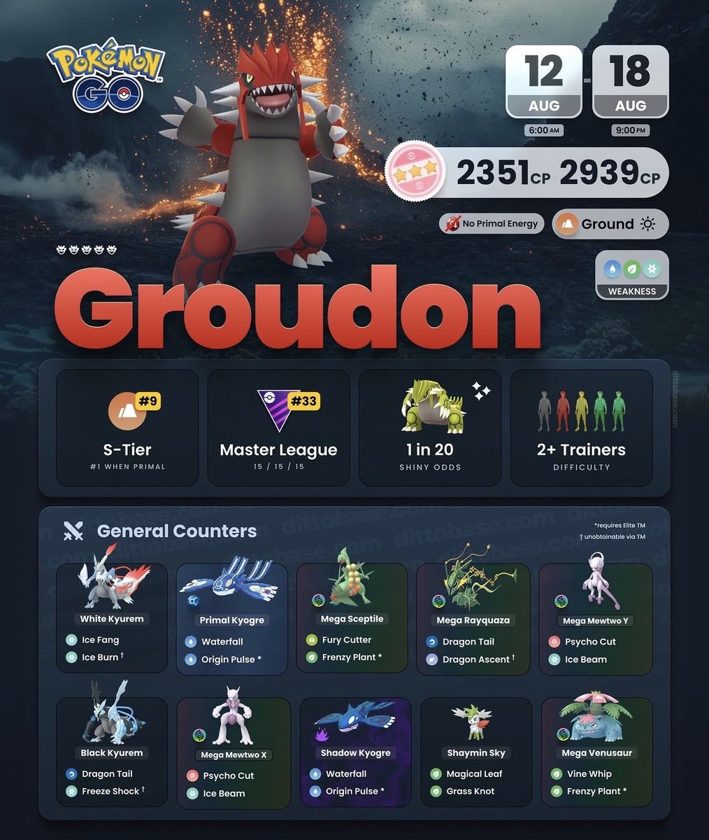 Acidraysterr's tweet photo. This week in Pokémon Go 5 ⭐️ raids is Groudon!
Aug 12 - 18
1 in 20 shiny odds ✨️
#PokémonGO #Pokémon #pokemongoapp #pokemontrainers https://t.co/ZZ0CQZBfju