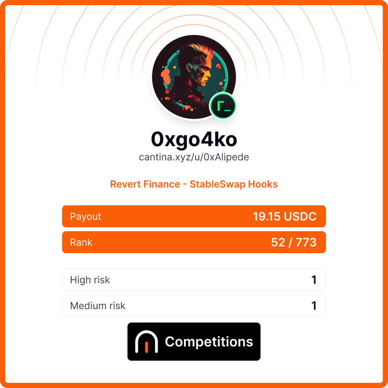 0xgo4ko's tweet photo. Long time since I last posted results on here (quite busy with exams and other work), but there was always time for contests, I guess 😅

So, firstly, three contests with my bro @4nescient as team Invalidatoors (our team is Top 100 All Time on HackenProof btw). Thanks for the great experience and hard work, man 🫡

- 0xMarkets (HackenProof) - 6H, 7M, 3L, 7th place. Decent reward and reputation. Manual review + AI for bug hunting, triage, PoCs and polishing reports. Our only regret was joining too late.

- TipRun (HackenProof) - 3C, 2H, again a very decent reward. Our first prediction market audit. Learned a lot, although once again we joined late.

- XRP Ledger (Sherlock) - 1M, 1L. Large, complex codebase and our first C++ audit. This contest convinced me to start integrating AI much more into my workflow, especially for large repos.

Solo:

- Revert Finance StableSwap Hooks (Cantina) - 1H, 1M. Awesome learning opportunity: Uniswap v4, Hooks and Curve-style AMMs.

- DreApp (Sherlock). Stablecoins (alongside LSTs and Lending) are still my favorite protocols to audit. Unfortunately, the contest had no valid H/Ms, but I still received leaderboard rewards.

Huge thanks to @HackenProof, @sherlockdefi and @cantinasecurity. I know contests aren't what they used to be, so opportunities like these are always appreciated. 🤍💜🧡

Also, it's been great seeing so many talented SRs bagging some awesome bounties lately. Congrats to everyone putting in the work and securing this space. You are a huge motivation to me and many others 👏
