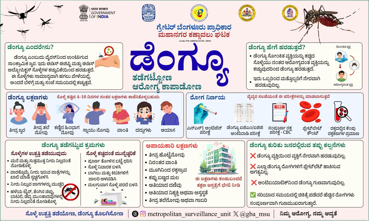 gba_msu's tweet photo. ಸೊಳ್ಳೆ ಉತ್ಪತ್ತಿ ತಡೆಯೋಣ, ಡೆಂಗ್ಯೂ ತೊಲಗಿಸೋಣ

#DengueControl #DenguePrevention #DengueAwareness https://t.co/GP63sCs8Im