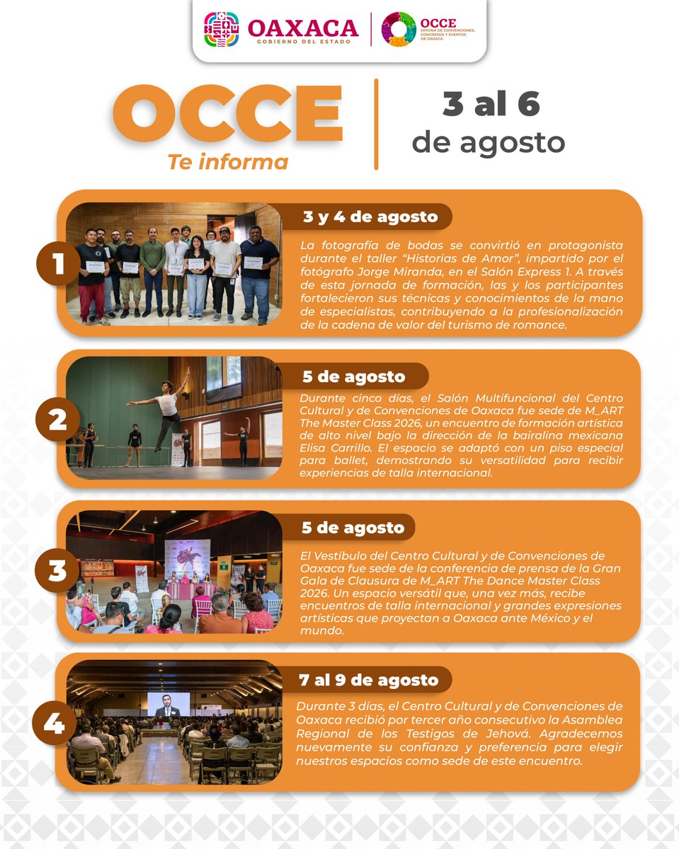 OCCE_GobOax's tweet photo. Del 3 al 9 de agosto, nuestros recintos fueron escenario de eventos que reflejan la diversidad de la #IndustriaDeReuniones y el #TurismoDeRomance, posicionando a Oaxaca como un destino para encontrarse y compartir experiencias. 🏛️✨ https://t.co/VHRMxzikWf