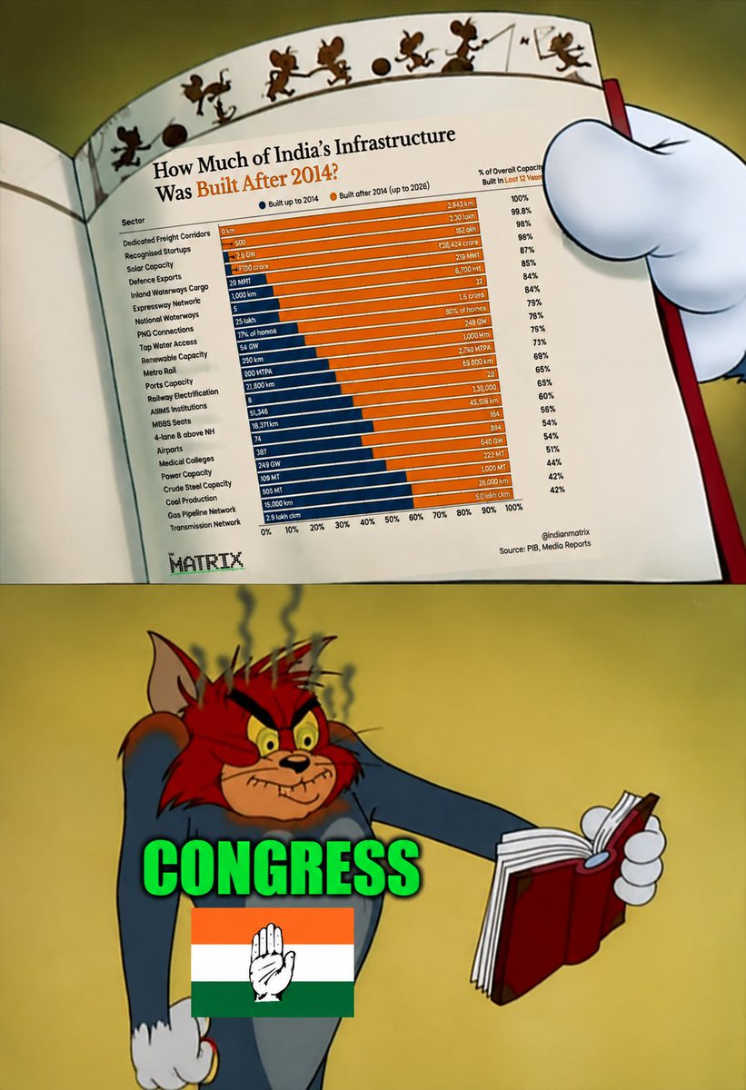 manojpiece's tweet photo. 🤣🤣🤣 https://t.co/sln0w0I4wM