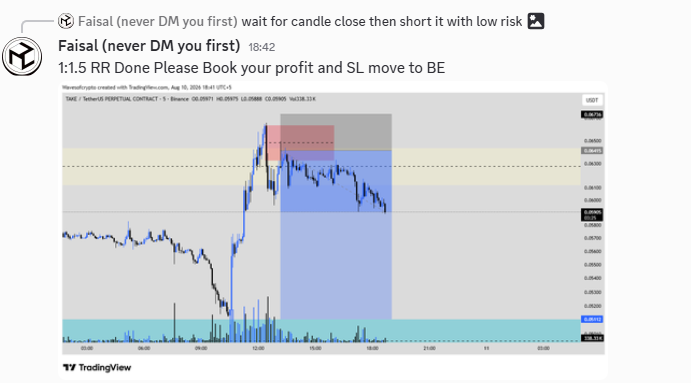 wavesofcryptos's tweet photo. $Take Short Setup
Signal was Sent in Discord Premium https://t.co/IHPRDS0DY7