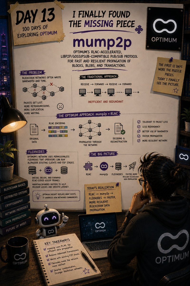 zyrex2608's tweet photo. Day 13/100 : I Finally Found the Missing Piece

For the first 12 days I kept talking about one problem: How do you move blockchain data faster without wasting bandwidth?

Today the picture became much clearer. I found the part of Optimum that connects everything I've been learning: mump2p

It is @get_optimum 's RLNC-accelerated, libp2p/gossipsub-compatible pub/sub protocol designed for fast and resilient propagation of blocks, blobs, and transactions.

And suddenly the previous days started making sense. Think about a blockchain network like a city.

Transactions and blocks are constantly moving between thousands of locations.

The traditional approach is basically: receive → forward → receive → forward

But when packets are lost or the network gets congested, things become messy. More retransmissions. More duplicated data. More waiting.

mump2p takes a different approach. It combines blockchain gossip with RLNC.

Instead of treating every individual packet as something that must arrive perfectly data can be encoded into combinations and propagated through the network.

That means the network can be more tolerant of packet loss while reducing unnecessary redundancy. 

And that is the connection I was missing. RLNC is not just a cool technology Optimum mentions.

It is actually part of how Optimum approaches the communication problem.

There is another piece I found interesting today: Flexnodes

Optimum's network uses permissionless flexnodes that operators can run alongside existing clients and P2P stacks.

These nodes can encode, decode and forward RLNC-coded gossip frames while maintaining bounded buffers to help recover losses and smooth latency.

So Optimum is not asking everyone to throw away the infrastructure they already use. It is building a communication layer that can work alongside existing systems.

Today's realization :

The first 12 days were basically the puzzle pieces. Today I finally started seeing the picture:

RLNC → mump2p → Flexnodes → faster, more resilient blockchain data propagation.

And now I want to go deeper into how mump2p actually works.

Day 13/100 — Exploring Optimum. 🚀
 https://t.co/uibcYJD5hE "Introduction to Optimum | Optimum Docs"
