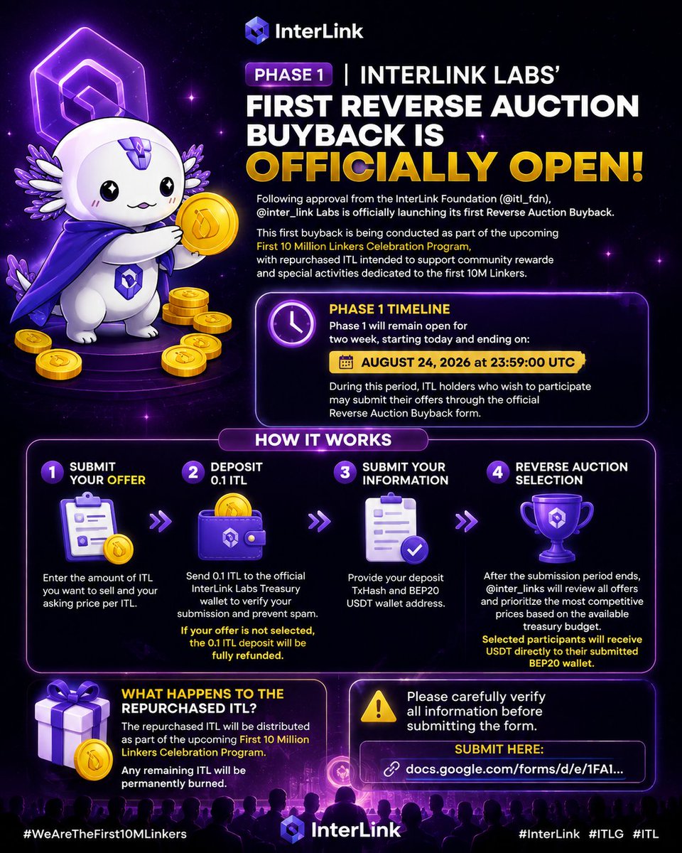 Olamikeo12's tweet photo. 🚀 Phase 1 of InterLink’s first Reverse Auction Buyback is officially open! A step toward rewarding the first 10M Linkers and strengthening the ecosystem. 💜🔗

#INTERLINK #ITLG #ITL #WeAreTheFirst10MLinkers https://t.co/14vpkpscn8