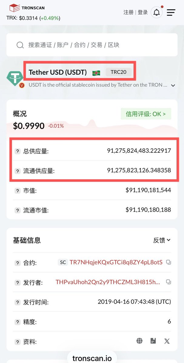 Web3Crypto_CEO's tweet photo. 🚨 波场链USDT 突破 912 亿枚，再次反超以太链！

还是数据对比最直观，先看数据👇

📊 USDT 供应量

🔹 TRON TRC20-USDT：912.75 亿枚
🔹 Ethereum ERC20-USDT：903.06 亿枚

波场以约 10 亿枚的优势重新登顶，成为 USDT 发行量最大的网络。

👥 用户规模

🔹 波场持有账户：7547 万
🔹 以太坊持币地址：1557 万

波场用户体量约是以太坊的 4.8 倍。

📈 2026 年以来

波场年内新增约 100 亿枚 USDT，供应量持续增长；

以太坊则从此前高点回落，目前约 903 亿枚。

一个在增长，一个在回落。

而且这不只是供应量的变化。

波场每天处理数百万笔 USDT 转账，累计转账已经突破 35 亿次。从跨境汇款到日常支付，USDT在波场上的流动越来越频繁。

所以现在看两条链，会发现它们走的是两条不同的路线：以太坊更偏金融生态，波场更偏稳定币支付。

USDT的竞争，说到底还是要看谁能承载更多真实的资金流动。
#TRON  #USDT @justinsuntron @trondaoCN @tether