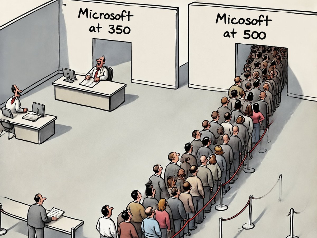 TheProfInvestor's tweet photo. Nobody believed in Microsoft when it was down

Now everyone wants a dip.

All of the sudden its a good company again at all time highs. 

You cant make this up

$MSFT https://t.co/GcLi18uslo