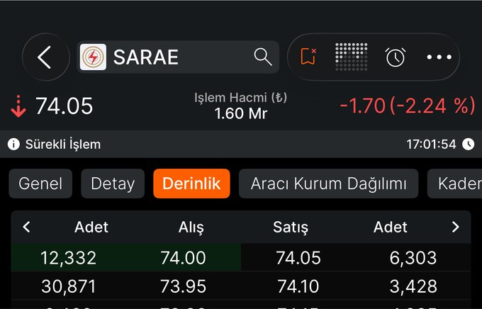 Gayky_ku's tweet photo. #SARAE  teranın yaptığı arz
terayatirim
yatırımcıdan utanın biraz  Hergün sat sat eksi eksi millet bıktı https://t.co/lGlxgY9JUa