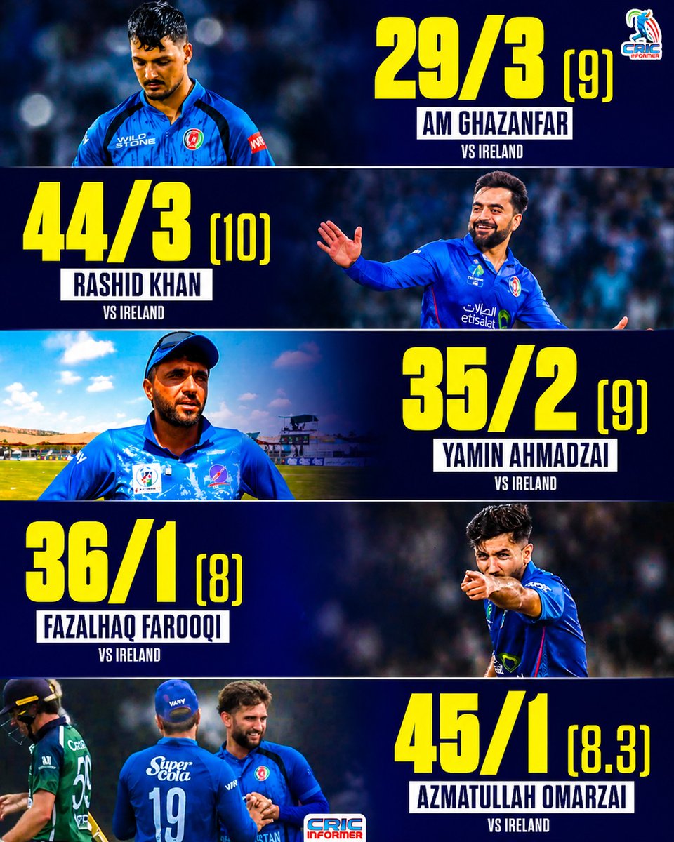 HCricinformer's tweet photo. अफगान गेंदबाजों का कहर! 🇦🇫🔥

तीसरे वनडे में अफगानिस्तान के गेंदबाजों ने शानदार प्रदर्शन करते हुए आयरलैंड की टीम को सिर्फ 206 रनों पर रोक दिया। 🏏

#Afgvsire https://t.co/zBThaGvDJ8
