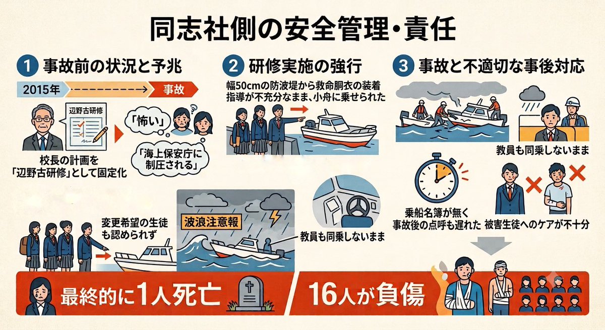 takigawa_w's tweet photo. @Yasuhiro0313 SNS見ない人は沖縄県民も他も知らないでしょうね？
それでも拡げるのをやめる訳にはいきません。
2009年の演出された「政権交代ブーム」で日本国民は痛い目に遭った筈ですが
沖縄メディアのMAX偏向で沖縄県民にはストレートな情報が届いていません。
拡散よろしくお願いいたします。 https://t.co/wbbRhH0K02