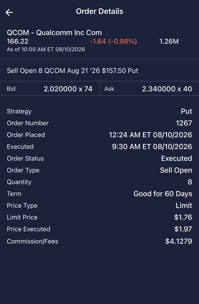 Gigavest's tweet photo. Filled. And better than asked, $1.97 vs the $1.76 limit. $1,575 collected on the 8 $QCOM puts. https://t.co/pzlSBEO0Za
