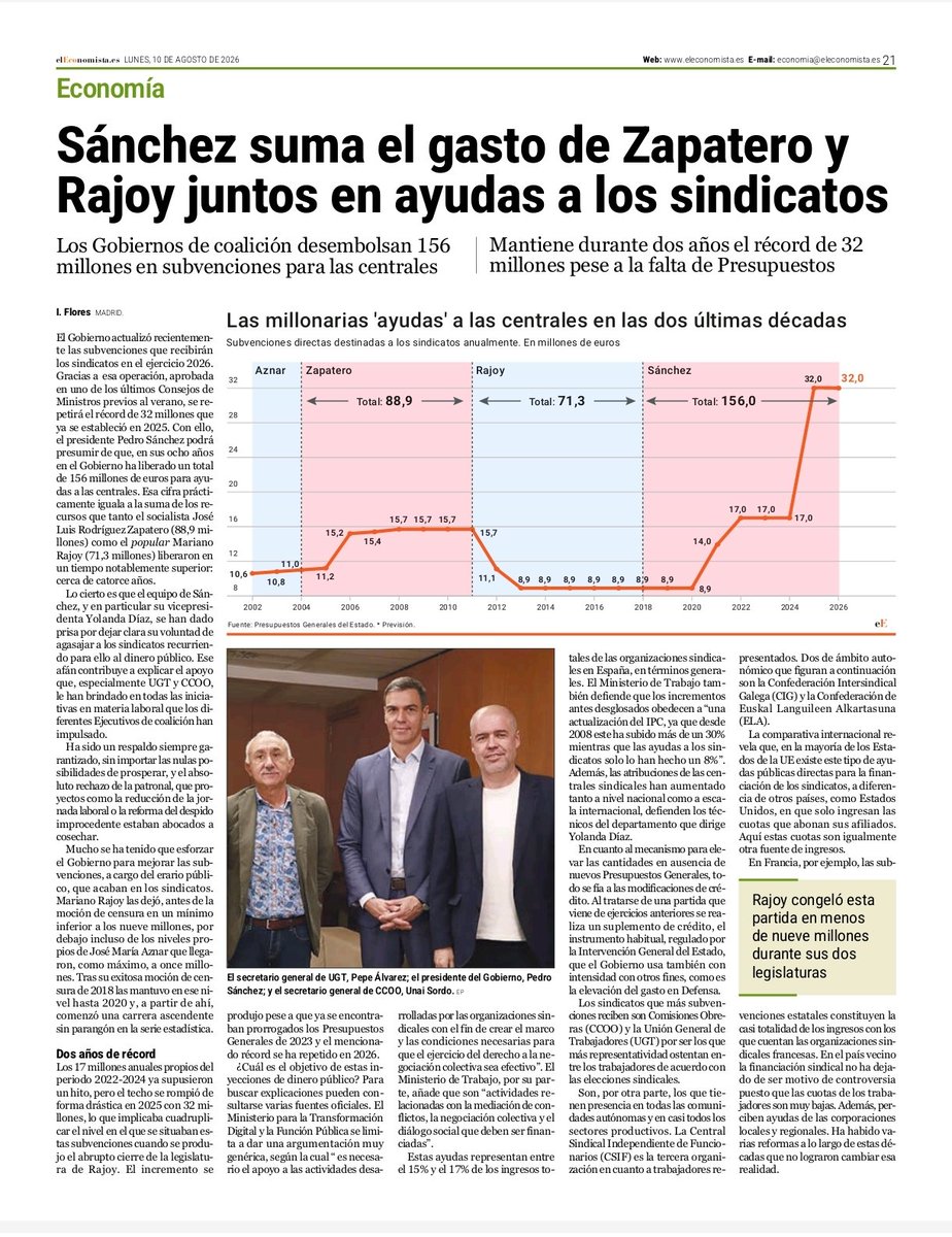 agberbel's tweet photo. El silencio de los sindicatos tiene su explicación.

156 millones de € con Pedro Sánchez, más que con Zapatero y Rajoy juntos. UGT y CCOO hibernan. https://t.co/XeO4WmUPq3