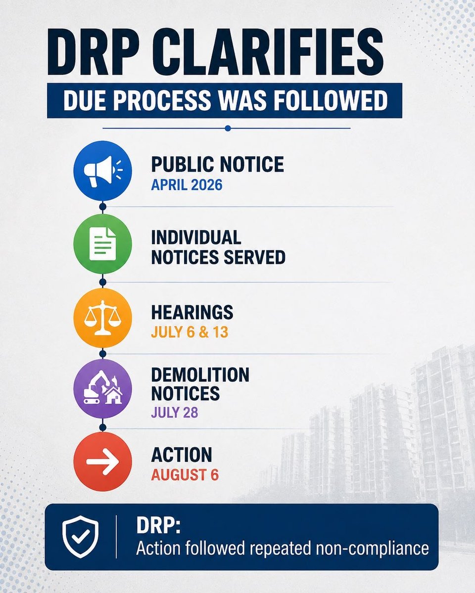 RiddzX29's tweet photo. DRP Clarifies: Action Came Only After Every Step of Due Process.

The official timeline released by the Dharavi Redevelopment Project shows that enforcement was not the first step. A public notice was issued in April 2026, followed by individual notices, hearings on July 6 and 13, demolition notices on July 28, and action only on August 6 after repeated non-compliance.

Facts matter. Understanding the complete sequence is essential before accepting claims that the process began with demolition.