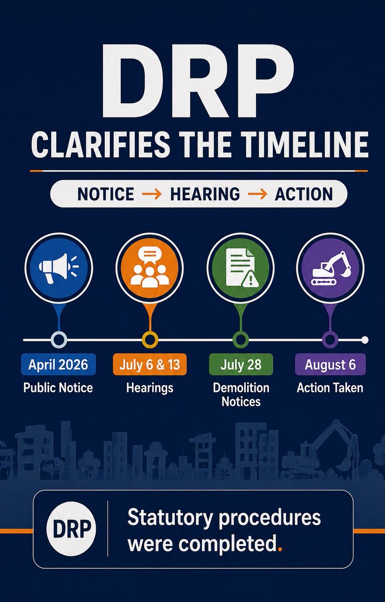 SourabhBakshi_'s tweet photo. Dharavi Redevelopment Followed a Step-by-Step Legal Process.

The DRP has clarified that every stage of the Ganesh Nagar-Meghwadi exercise followed a defined legal timeline: notice, hearings, demolition notices and only then enforcement after repeated non-compliance.

Claims that residents were suddenly evicted ignore the documented sequence. Facts deserve as much attention as viral narratives.