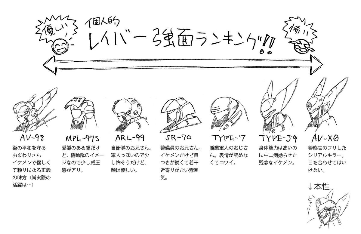 makeinu_saralee's tweet photo. 毎日パトレイバーも終わっちゃった…EZYfile2を楽しみにしつつ、早く指のケガ治してサターンの続き作りたい
#8月10日はパトレイバーの日
#パトレイバーの日 https://t.co/cQP8fnb4OA